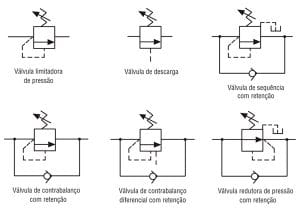 Simbologia das válvulas de pressão